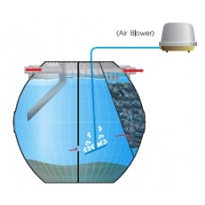 SSF-20/BK-2000L  ถังบำบัดน้ำเสีย ชนิดเติมอากาศ DOS SEPTIC AEROBIC FIXED FILM (HRSF) 2000 ลิตร  DOS ดอส 