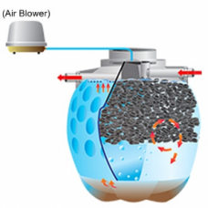 ST-09  ถังกรองชนิดเติมอากาศ รุ่น DOS FIXED FILM AERATION  DOS ดอส 