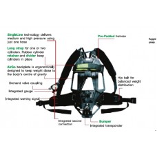 AIR GO PRO เครื่องช่วยหายใจ MSA เอ็มเอสเอ 