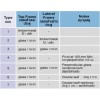 PV4 100V Top pivot ตัวหนีบช่องแสงบนชนิดจุดหมุน VECOวีโก้