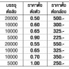 สกรูปลายสว่านหัวเทเปอร์  รุ่นมีปีก  "PANSIAM" TFSDW-710