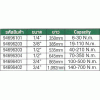 94696402   ประแจวัดทอร์ค 3/4''  SATA