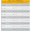 DQ-10127   ดอกเจาะไม้สี่เหลี่ยม ขนาด 12.7mm.   RICHES