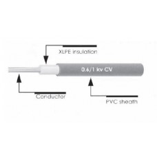 CV0.6/1KV       สายตัวนำทองแดงด้วยฉนวนครอสลิ่ง       THAI  YAZAKI