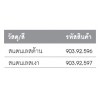 903.92.597 ชุดมือจับก้านโยก สแตนเลสเงา Hafele เฮเฟเล่